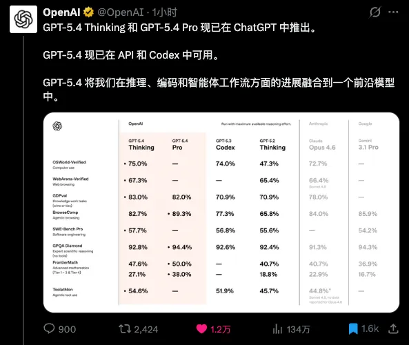 GPT-5.4 发布解读:首批用户已灰度可用,Plus 可优先体验
